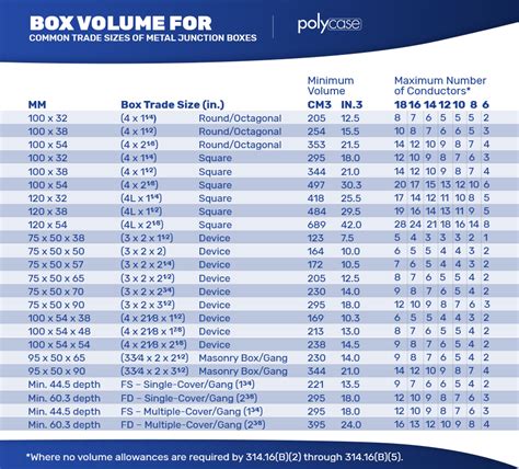 nec junction box size calculator